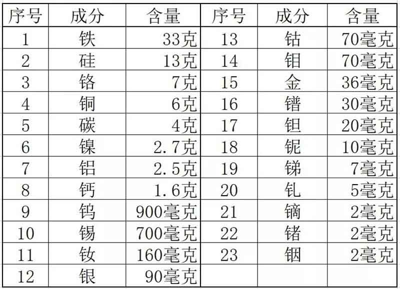 色選機|食品色選機|再生資源色選機|礦石色選機|履帶色選機